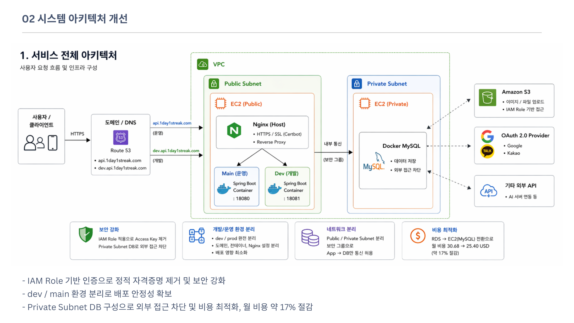 1D1S 시스템 아키텍처