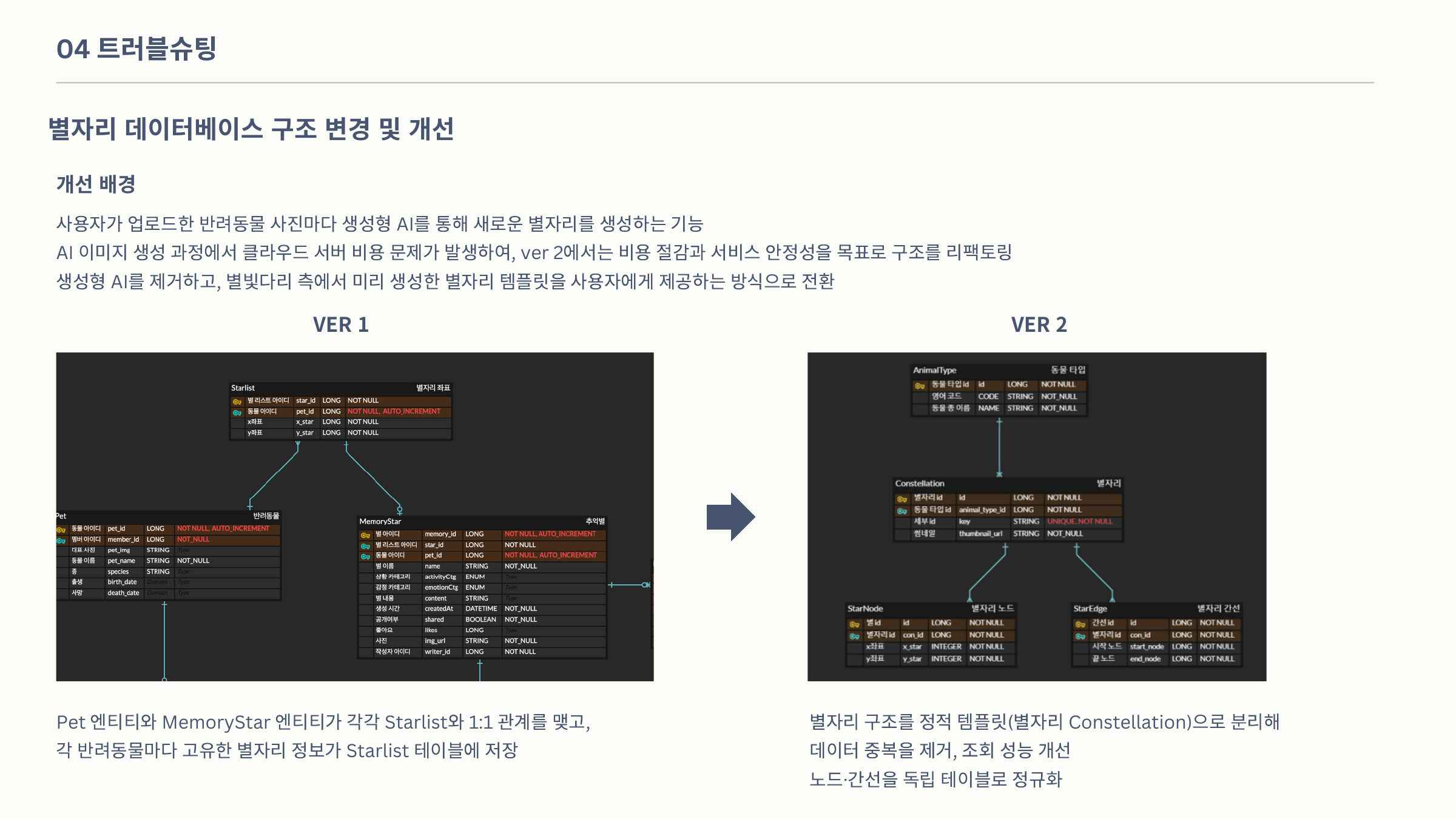 별자리 데이터베이스 리팩토링